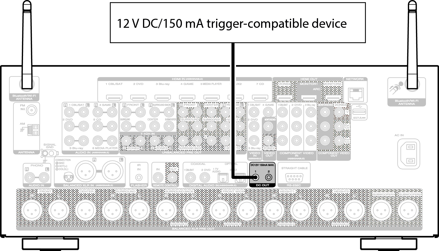 Conne DC OUT AV8802N